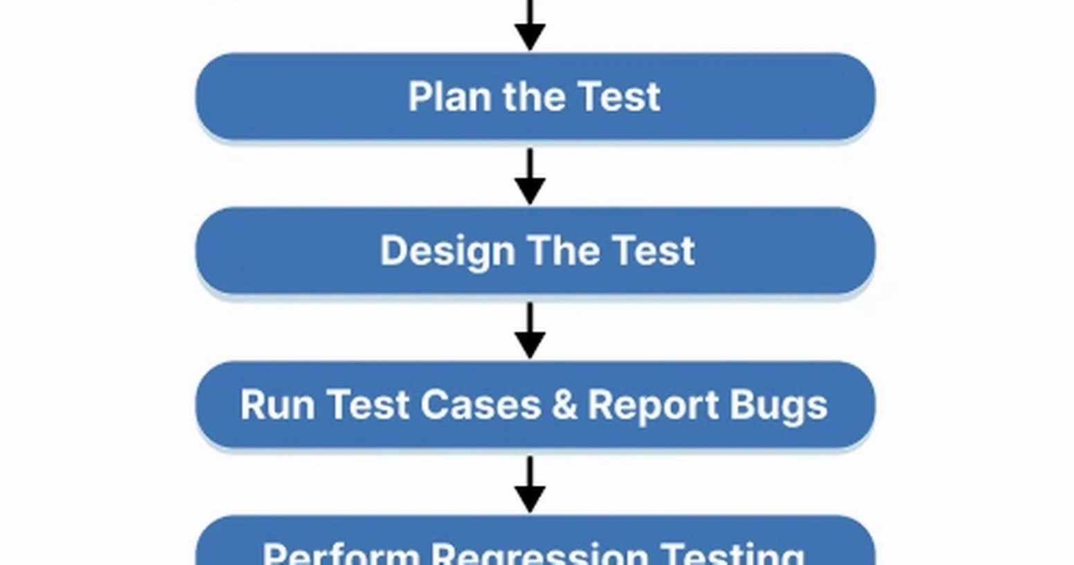 Process quality workshop training